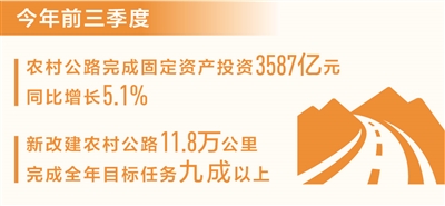 先锋注册：前三季度新改建农村公路11.8万公里（新数据 新看点）
