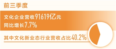 先锋：文化企业营收同比增长百分之七点七（新数据 新看点）