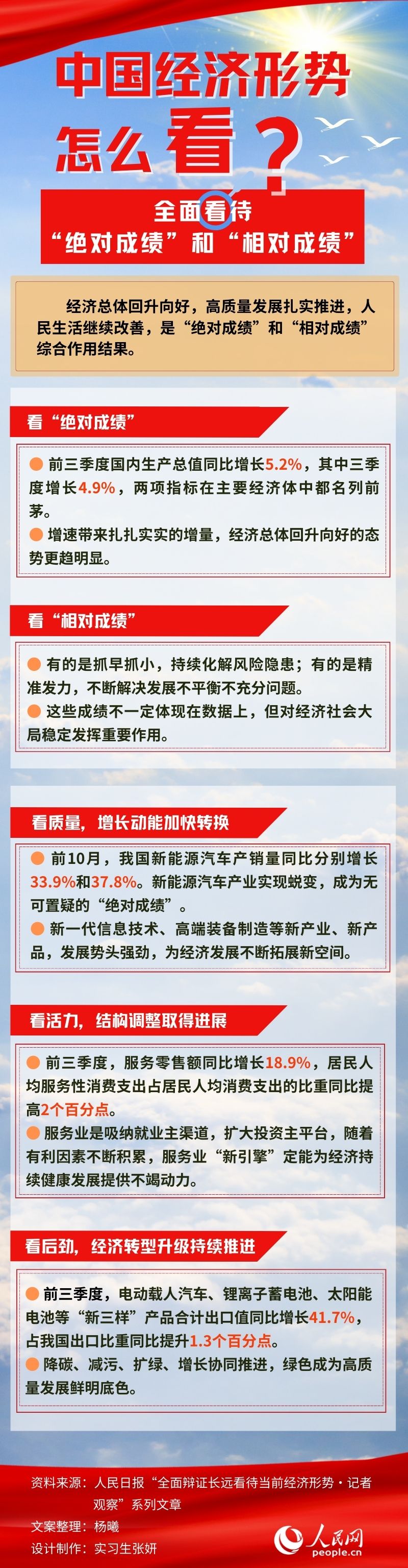先锋：图解：中国经济形势怎么看？