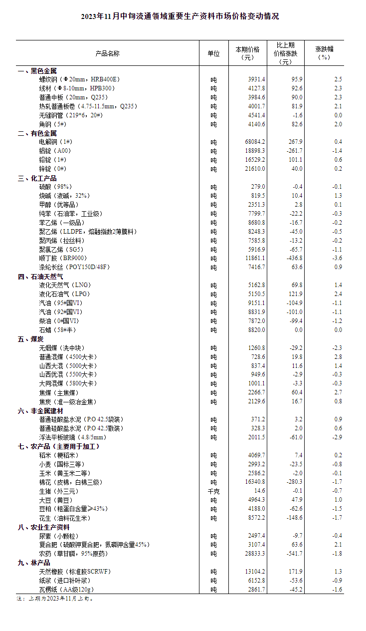 先锋：猪价环比下降0.7% 年内第三批猪肉收储将启动